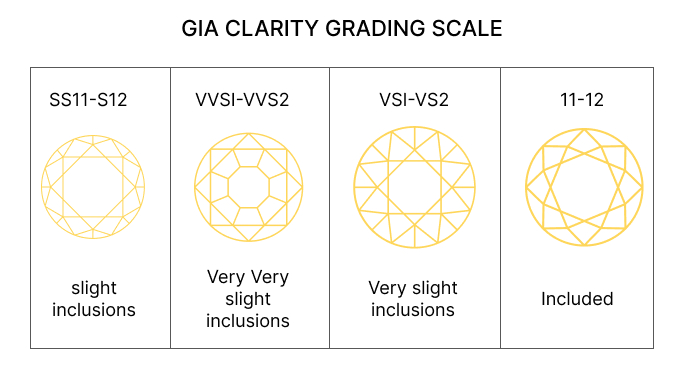 Clarity - My Gold Time